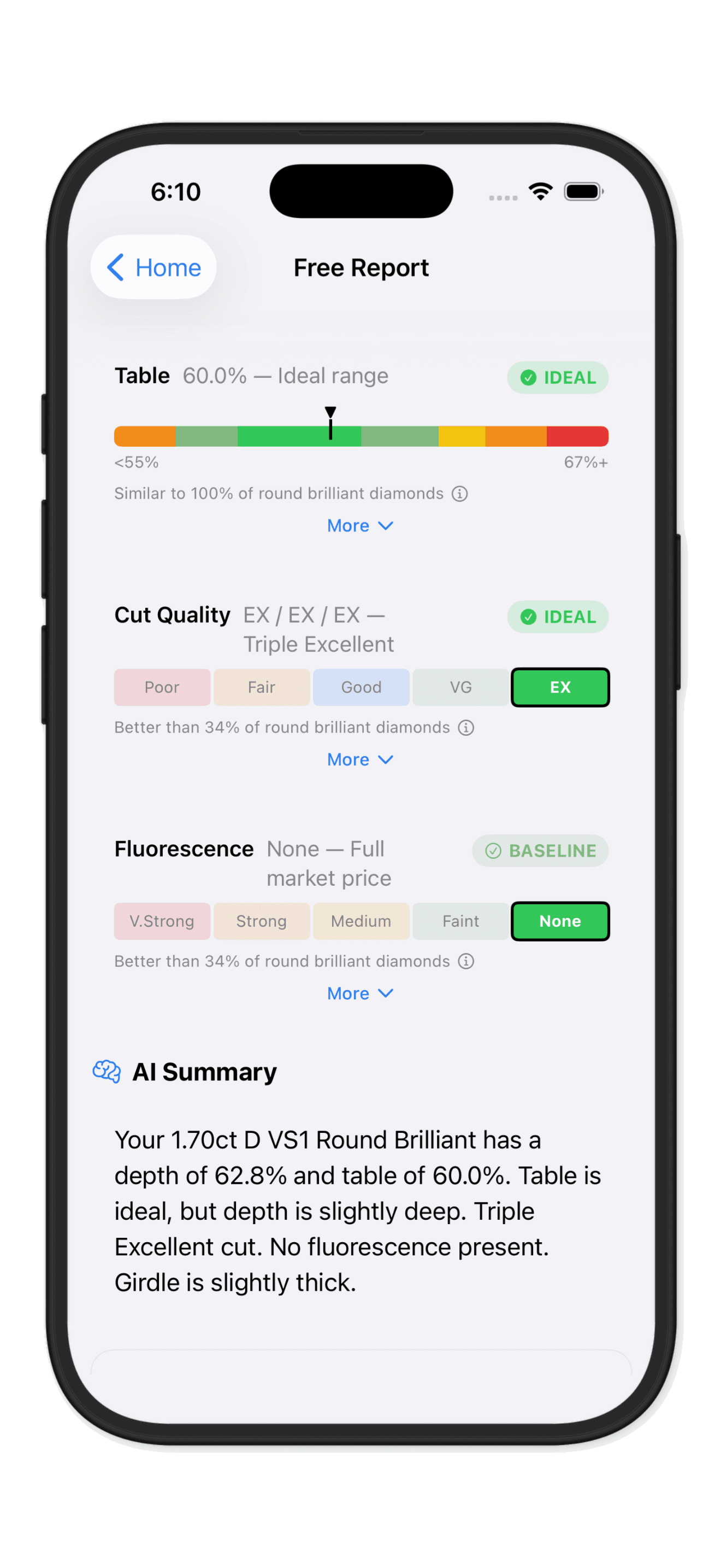 DiamondCheck AI — price breakdown and deductions