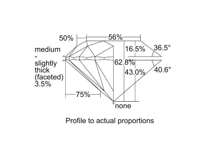 GIA proportions diagram — shows depth, table, crown angle, pavilion angle measurements