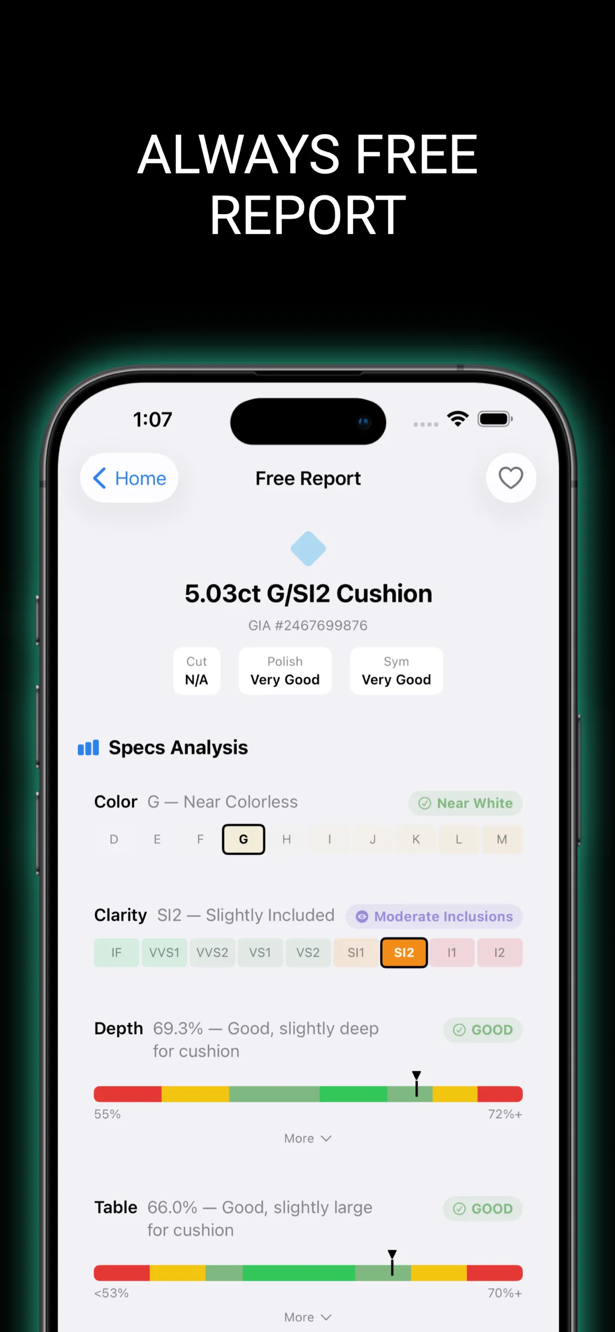DiamondCheck AI – Market Price Report